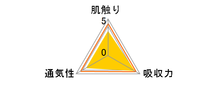 �O�[�� �p���c �܂����炳��ʋC �f�B�Y�j�[ L�T�C�Y 56���̃��[�U�[���r���[