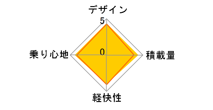 �v�����i�[�hU PU60T1 [M.XR�V���o�[]�̃��[�U�[���r���[