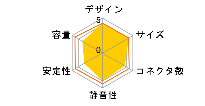 DP-BZ-DA700N�̃��[�U�[���r���[