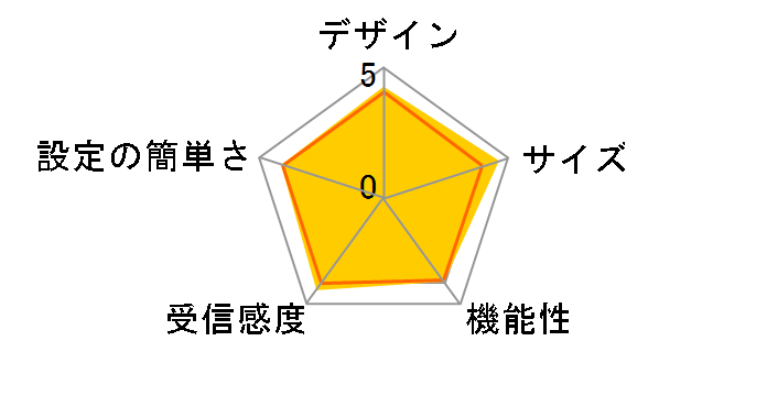 Aterm WG1200HP4 PA-WG1200HP4�̃��[�U�[���r���[