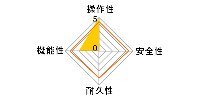 �I�[�g RUF-A2005SAW(B) 20�� [LP�K�X]�̃��[�U�[���r���[