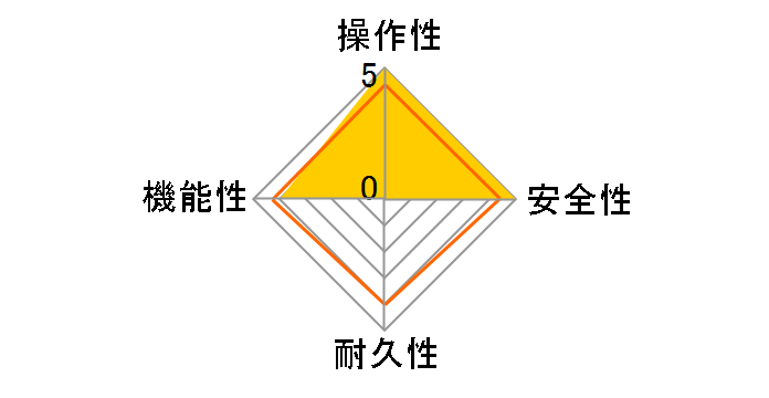 �G�R�W���[�Y �I�[�g GTH-C2059SAWD BL 20�� [LP�K�X]�̃��[�U�[���r���[