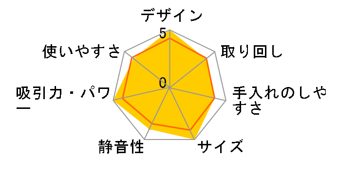 Well Q7 WQ71-2BSWF�̃��[�U�[���r���[