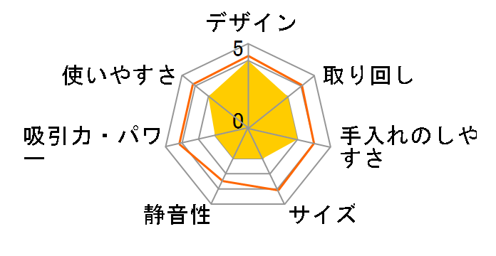 Well Q6 WQ61-1EDBF�̃��[�U�[���r���[