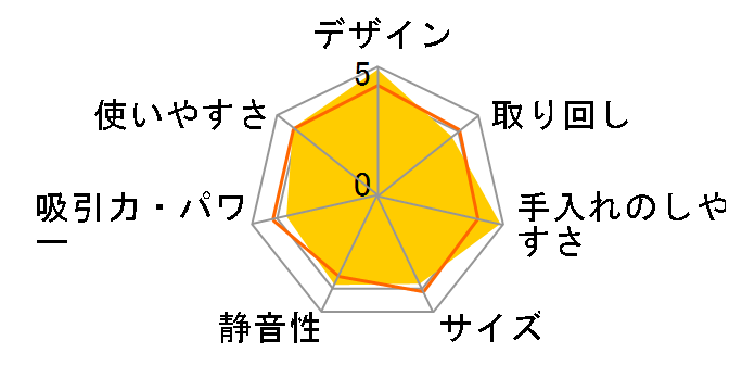 �p���[�u�[�X�g�T�C�N���� CV-SV90H�̃��[�U�[���r���[