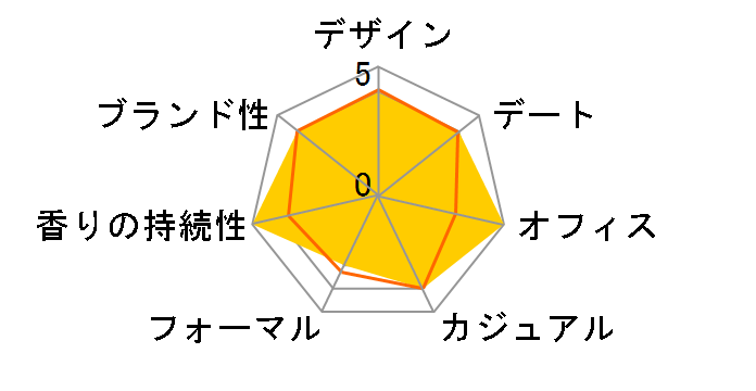 �C���O���b�V���y�A�[&�t���[�W�A EDC 30ml�̃��[�U�[���r���[