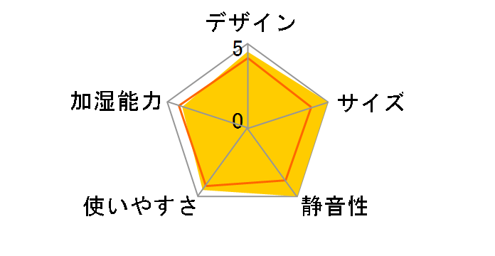 ���[�u SH-MV50 WT [�z���C�g]�̃��[�U�[���r���[