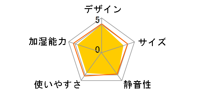 KHV-500RA�̃��[�U�[���r���[