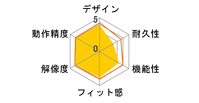 M190 Full-Size Wireless Mouse M190BK [�u���b�N]�̃��[�U�[���r���[