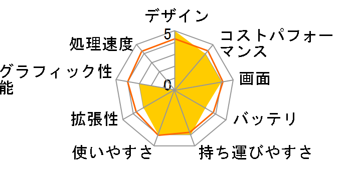 Pavilion x360 14-dh1000 �X�^���_�[�h���f��G2�̃��[�U�[���r���[