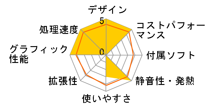 OptiPlex 3080 �}�C�N�� �v���~�A�� Core i5 10500T�E8GB�������E256GB SSD���ڃ��f���̃��[�U�[���r���[