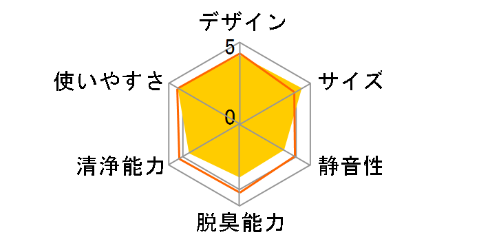 Air Cleaner IAP-A25�̃��[�U�[���r���[