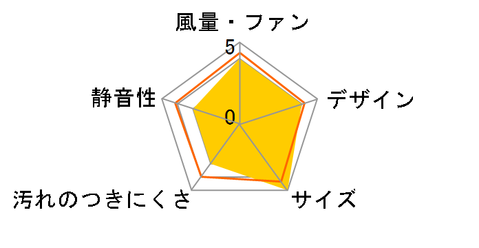 FTD-200�̃��[�U�[���r���[