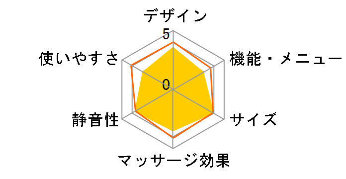 �����h �t�b�g�}�b�T�[�W���[ �v�� AX-HPL304bl [�A�N�A�u���[]�̃��[�U�[���r���[