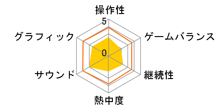 �_�[�r�[�X�^���I�� [Nintendo Switch]�̃��[�U�[���r���[