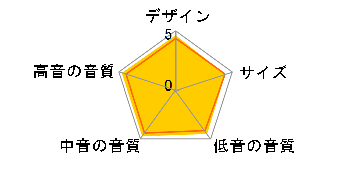 LS50 Meta [�`�^�j�E���E�O���C �y�A]�̃��[�U�[���r���[