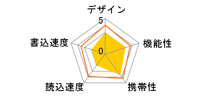 KLEVV NEO C20 K032GUSB2-C2 [32GB]�̃��[�U�[���r���[