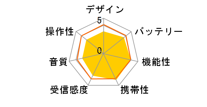 AudioComm RAD-H320N�̃��[�U�[���r���[