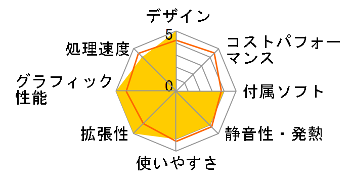 LEVEL-R049-iX7K-TWXH Core i7 10700K/16GB������/500GB SSD+2TB HDD/RTX2080 SUPER�̃��[�U�[���r���[