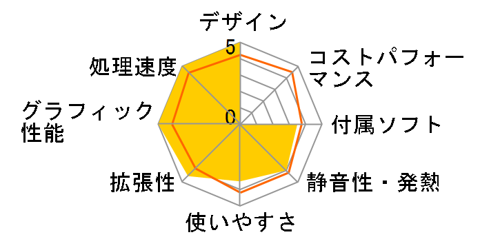 LEVEL-M046-iX4F-ROS Core i5 10400F/16GB������/480GB SSD/RTX2060/700W�̃��[�U�[���r���[