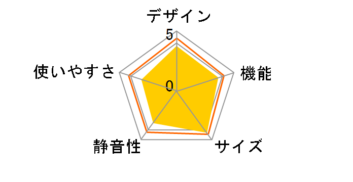 HR-F911W�̃��[�U�[���r���[