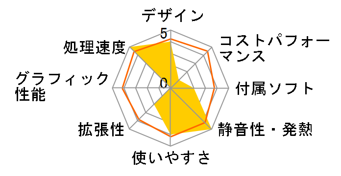 Dell G5 �Q�[�~���O�f�X�N�g�b�v �v���~�A�� Core i7 10700F�E16GB�������E512GB SSD�EGTX 1660Ti���ڃ��f���̃��[�U�[���r���[