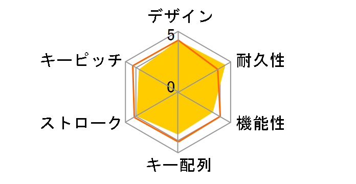 TK-LCM02BK [�u���b�N]�̃��[�U�[���r���[