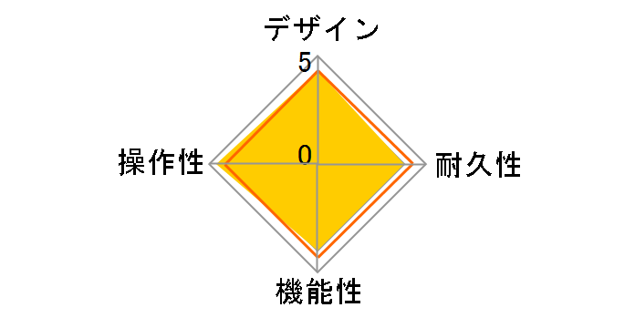 Guitar Effects Processor GT-1000CORE�̃��[�U�[���r���[