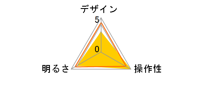 MCST-13K�̃��[�U�[���r���[
