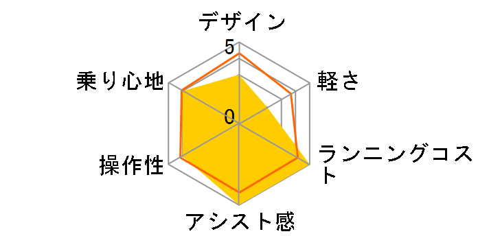 �A�V�X�^�r�W�l�XU�^ B6UC41 + ��p�[�d��̃��[�U�[���r���[