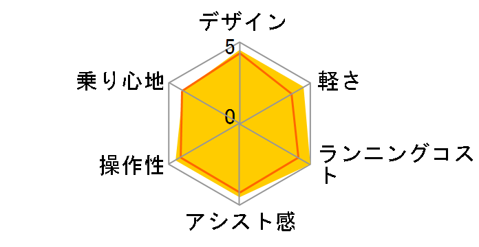 �A���x���ge B400 L�^ AL7B41 [M.XH�X�p�[�N���V���o�[] + ��p�[�d��̃��[�U�[���r���[