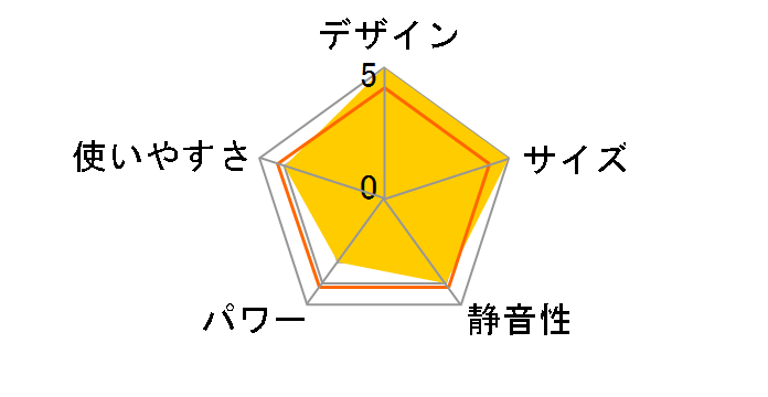 YA-SW1280B�̃��[�U�[���r���[