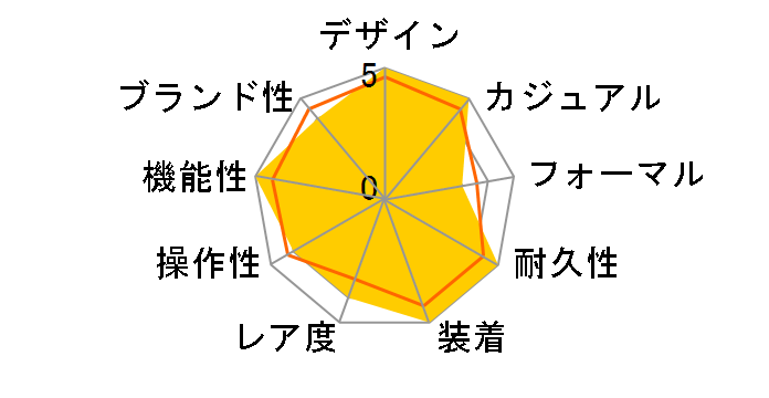 �N���m�}�b�g B01 42 AB0134101G1A1�̃��[�U�[���r���[