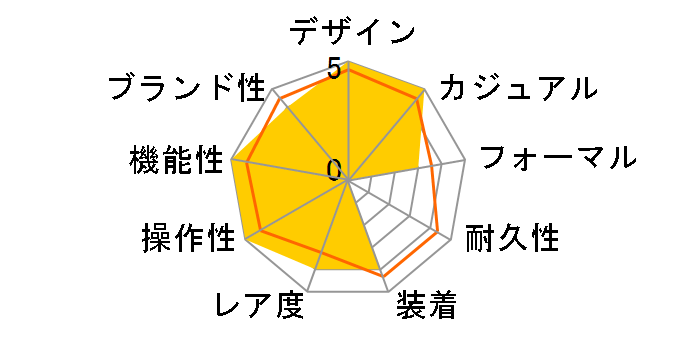 �N���m�}�b�g B01 42 �t���b�`�F�E�g���R���[�� ���~�e�b�h�G�f�B�V���� AB01344A1C1A1�̃��[�U�[���r���[