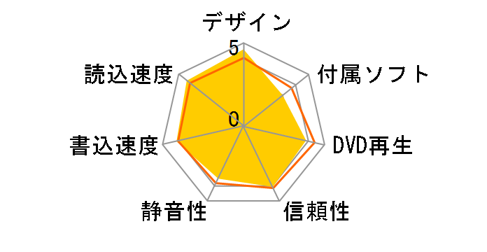 LBD-PWA6U3CLBK [�u���b�N]�̃��[�U�[���r���[