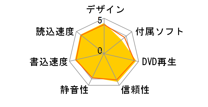 LBD-PWA6U3LBK [�u���b�N]�̃��[�U�[���r���[