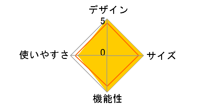 FIRE STAND WE23DF77 [�u���b�N]�̃��[�U�[���r���[