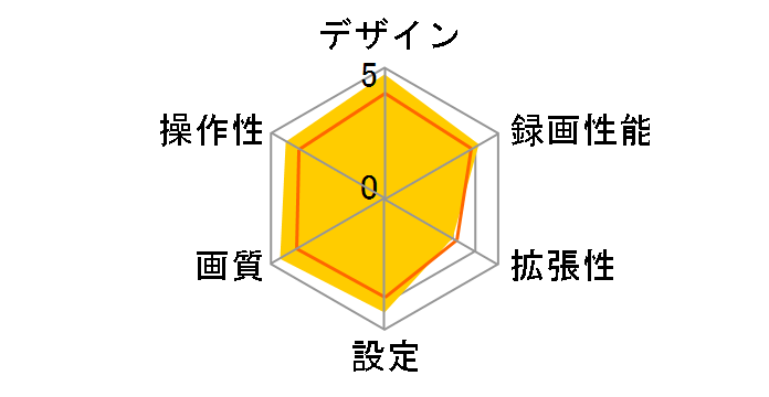 SUPER NIGHT SN-TW9600d�̃��[�U�[���r���[