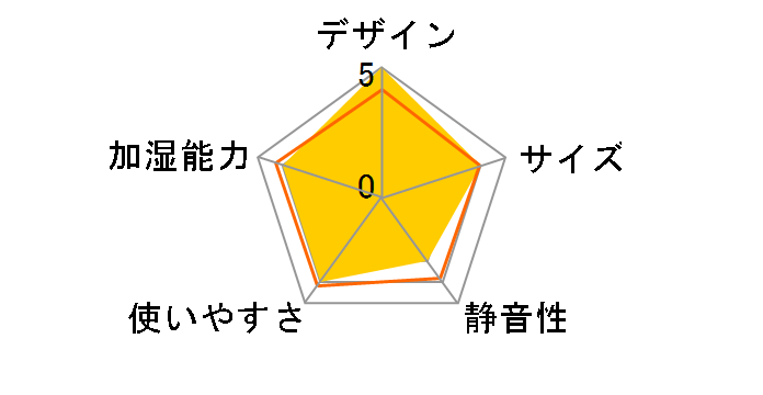 MZ-FT40�̃��[�U�[���r���[
