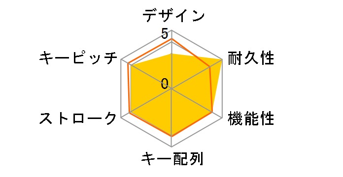 miniSTREAK SPEED JP KB0003-010 [�u���b�N]�̃��[�U�[���r���[