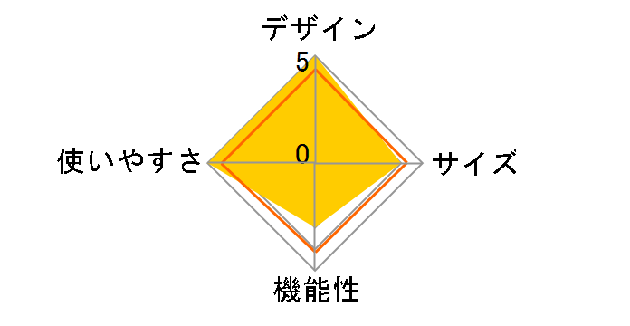 �~�j�I�� �|�b�v�A�b�v�e���g �f���I UY-8030 [�~�j�I��/3D]�̃��[�U�[���r���[