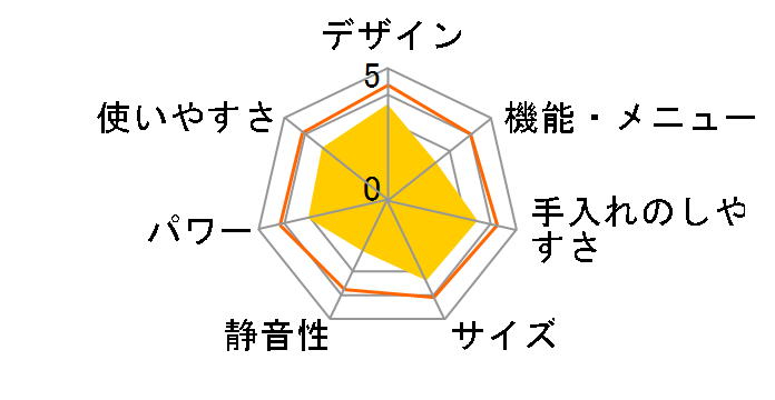 DR-F281W�̃��[�U�[���r���[