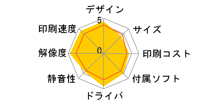 �J�����I EP-813A�̃��[�U�[���r���[