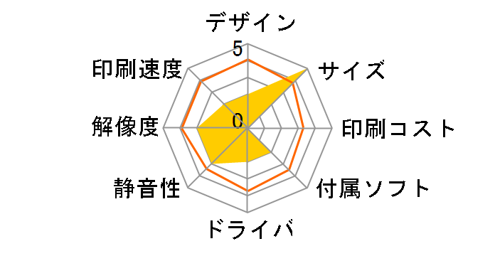 �J�����I PF-81-2021�̃��[�U�[���r���[