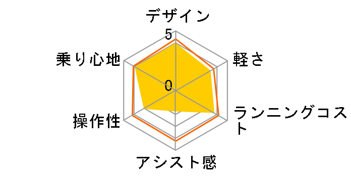 ���N�b�g RK4B41 [T.X�T�t�@�C���u���[] + ��p�[�d��̃��[�U�[���r���[