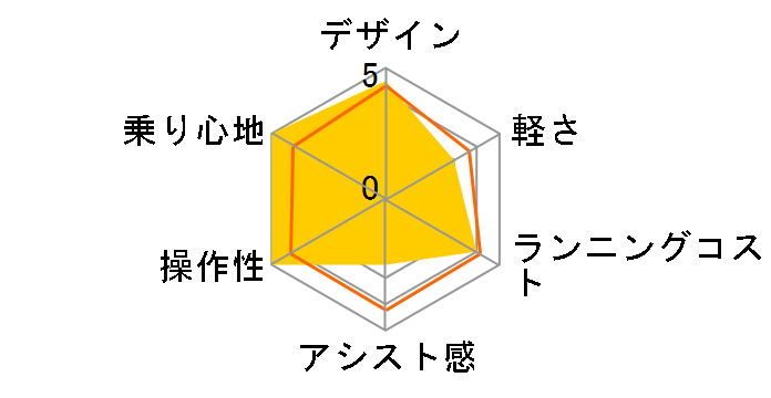 ���N�b�g RK0B41 [T.X�T�t�@�C���u���[] + ��p�[�d��̃��[�U�[���r���[