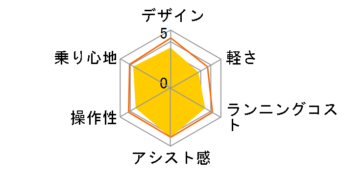 �t�����e�B�A �f���b�N�X F6DB41 [E.X�O���C�b�V���s���N] + ��p�[�d��̃��[�U�[���r���[