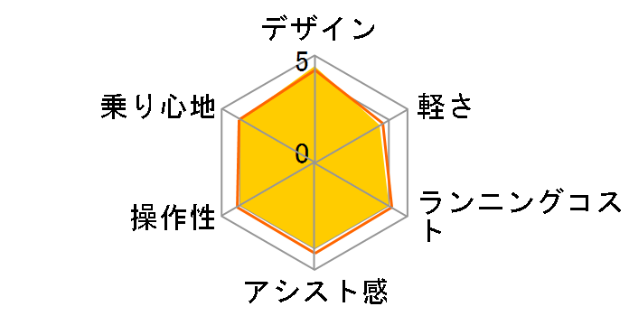 �A�V�X�^U STD A6SC11 [F.X�J�������u���E��] + ��p�[�d��̃��[�U�[���r���[