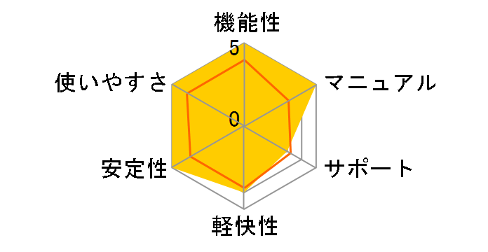 Adobe Premiere Elements 2021 ���{��ł̃��[�U�[���r���[