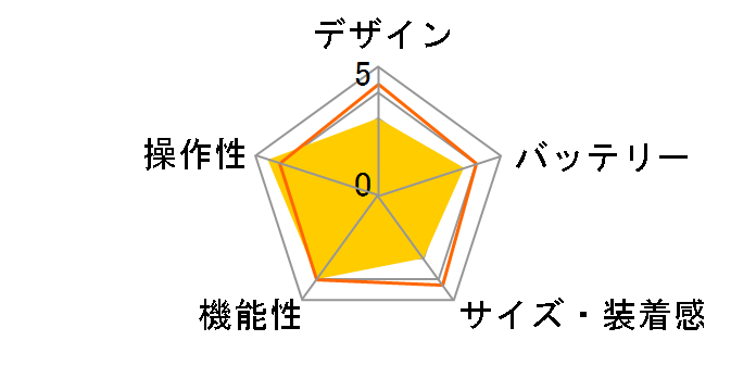 Frames Soprano�̃��[�U�[���r���[